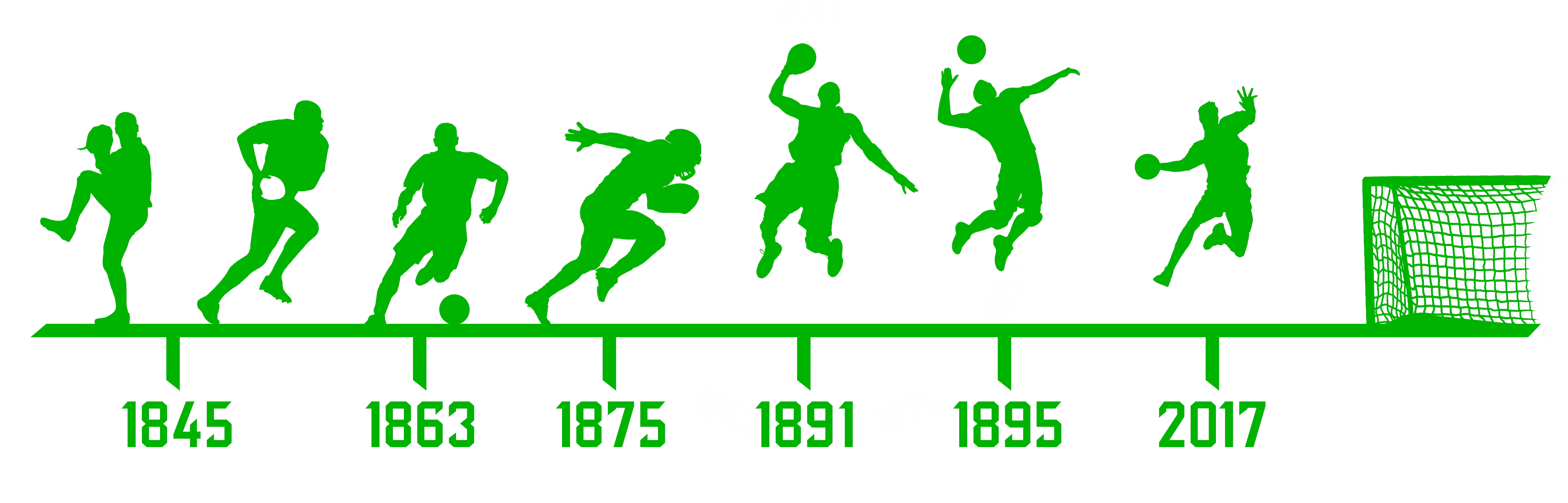 historical timeline showing evolution of sports