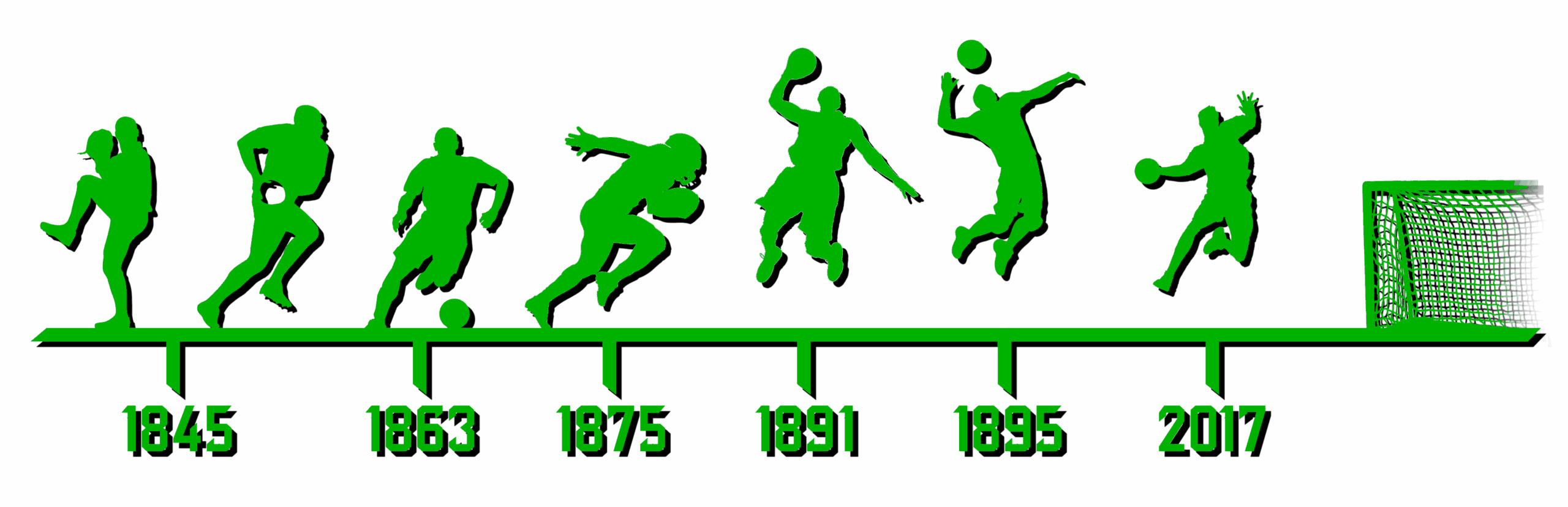 historical timeline showing evolution of sports